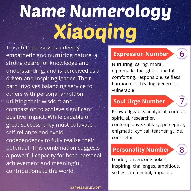 numerology of the name xiaoqing.