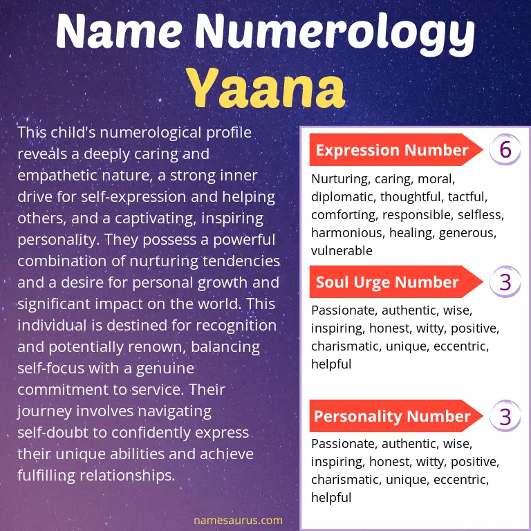 numerology of the name yaana.