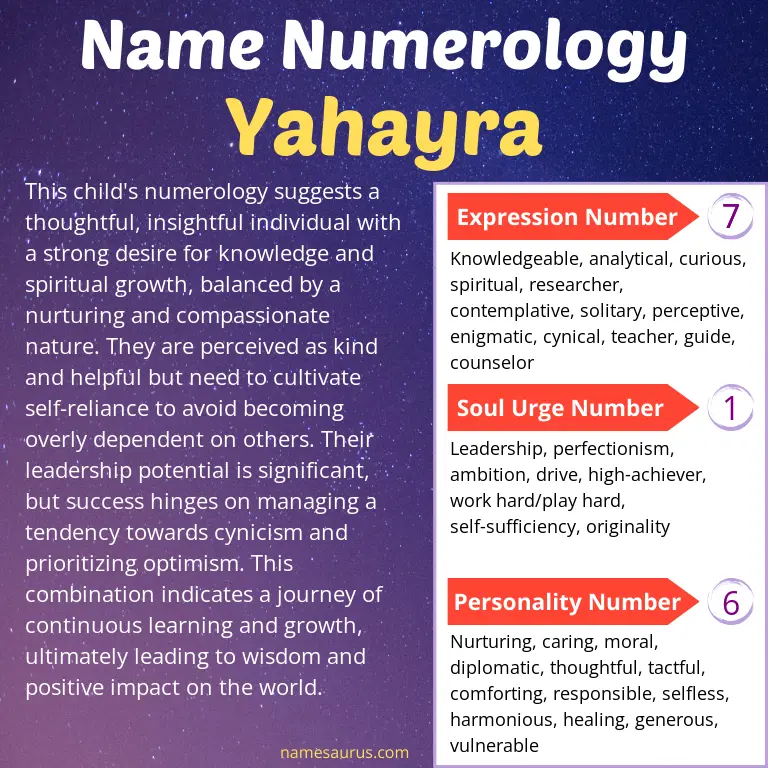 numerology of the name yahayra.