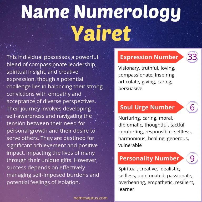 numerology of the name yairet.