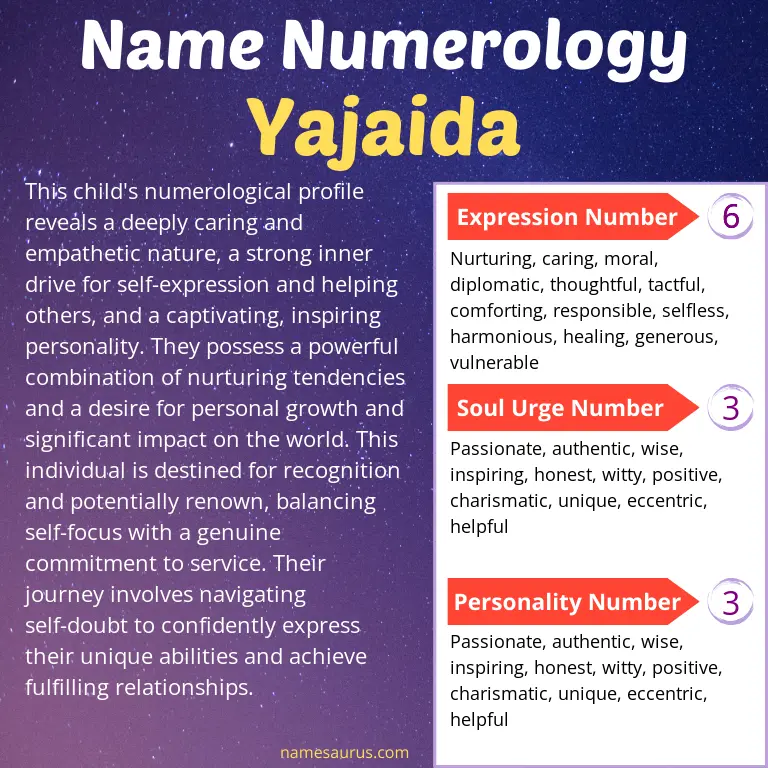 numerology of the name yajaida.