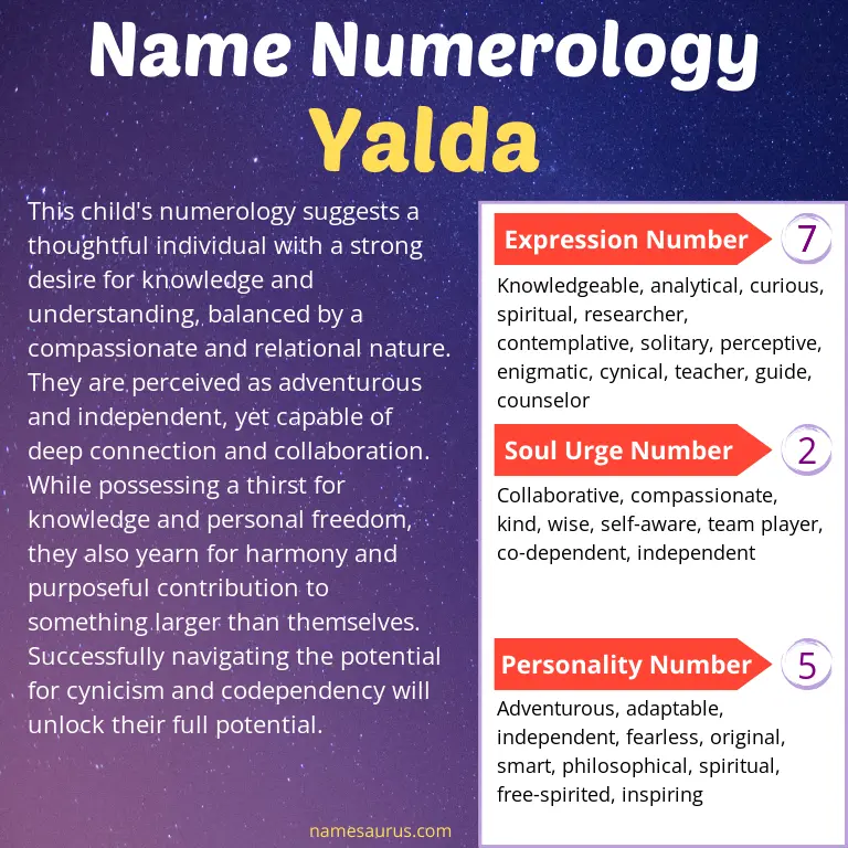 numerology of the name yalda.