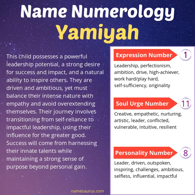 numerology of the name yamiyah.
