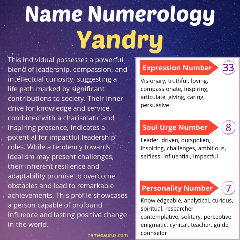 numerology of the name yandry.