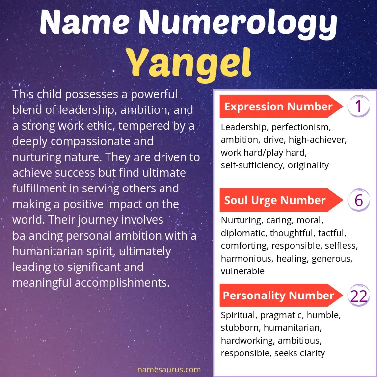 numerology of the name yangel.