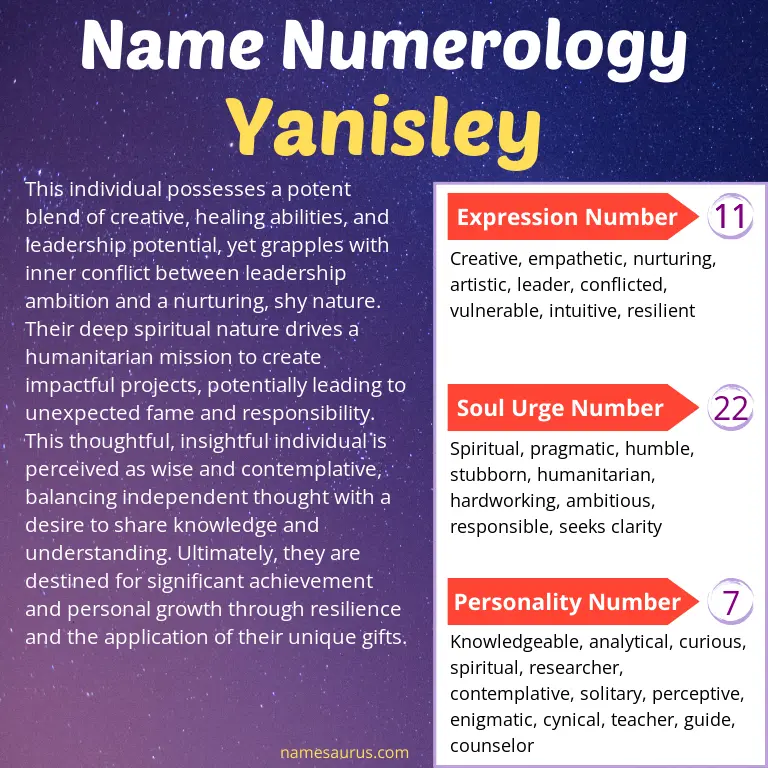 numerology of the name yanisley.