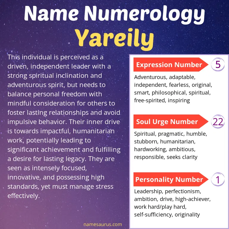 numerology of the name yareily.