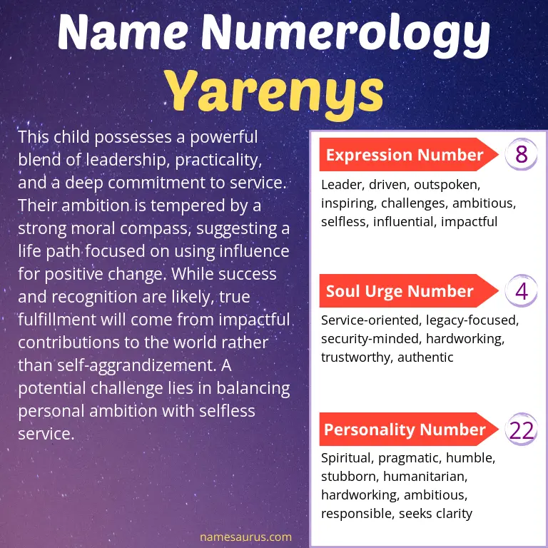 numerology of the name yarenys.