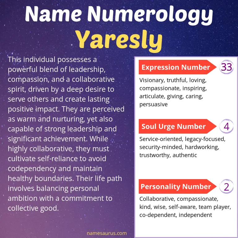 numerology of the name yaresly.