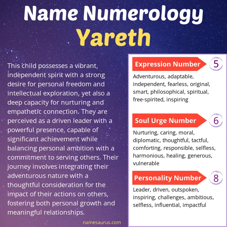 numerology of the name yareth.