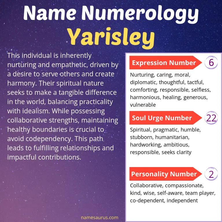 numerology of the name yarisley.