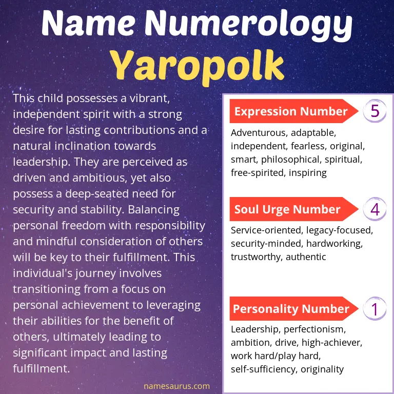 numerology of the name yaropolk.