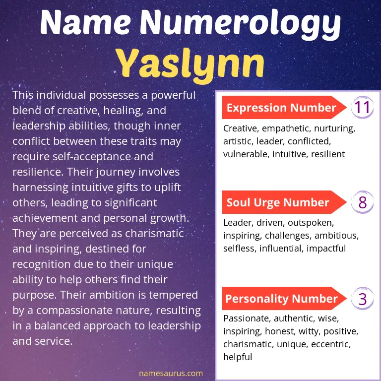 numerology of the name yaslynn.