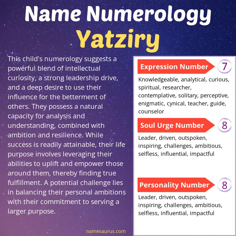 numerology of the name yatziry.