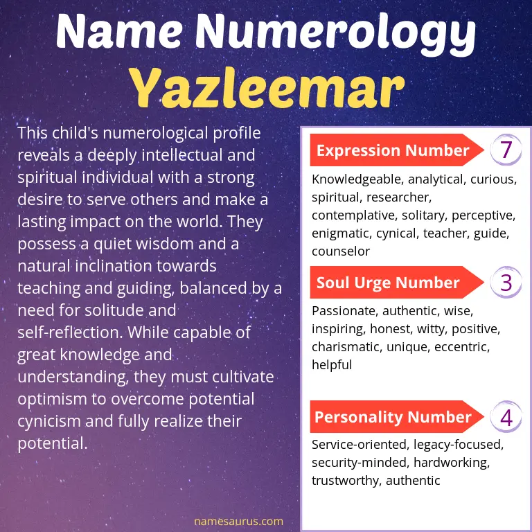 numerology of the name yazleemar.