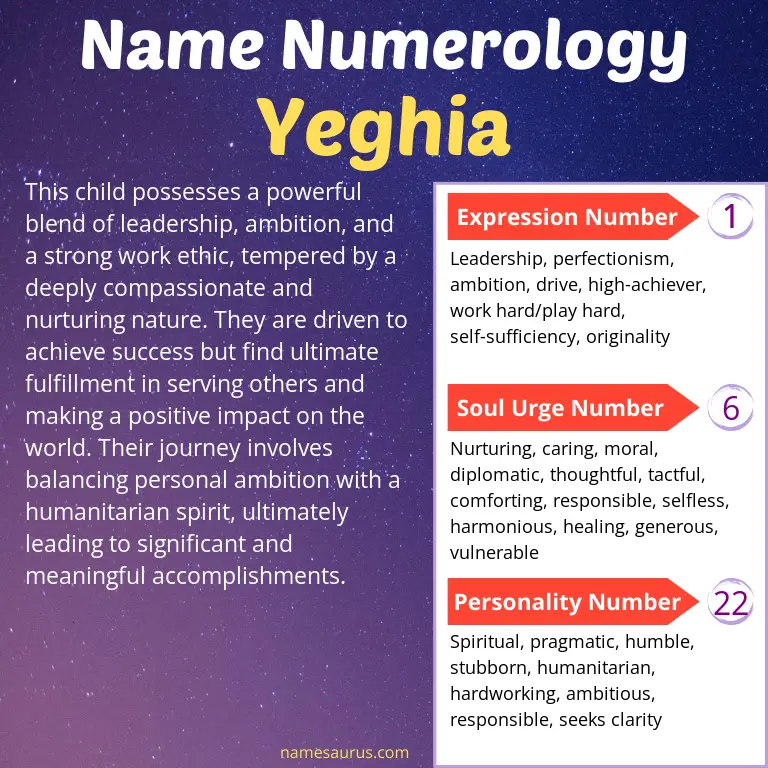numerology of the name yeghia.