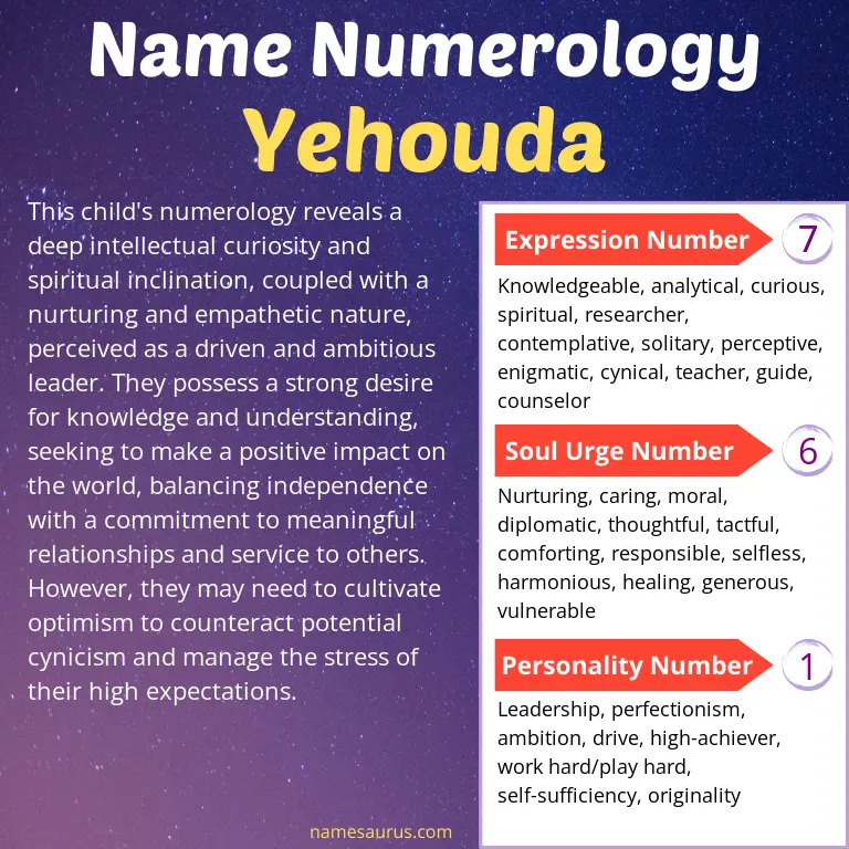 numerology of the name yehouda.