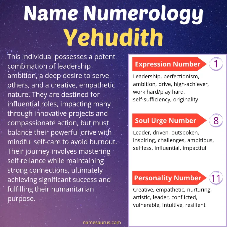 numerology of the name yehudith.