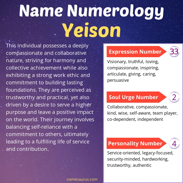 numerology of the name yeison.