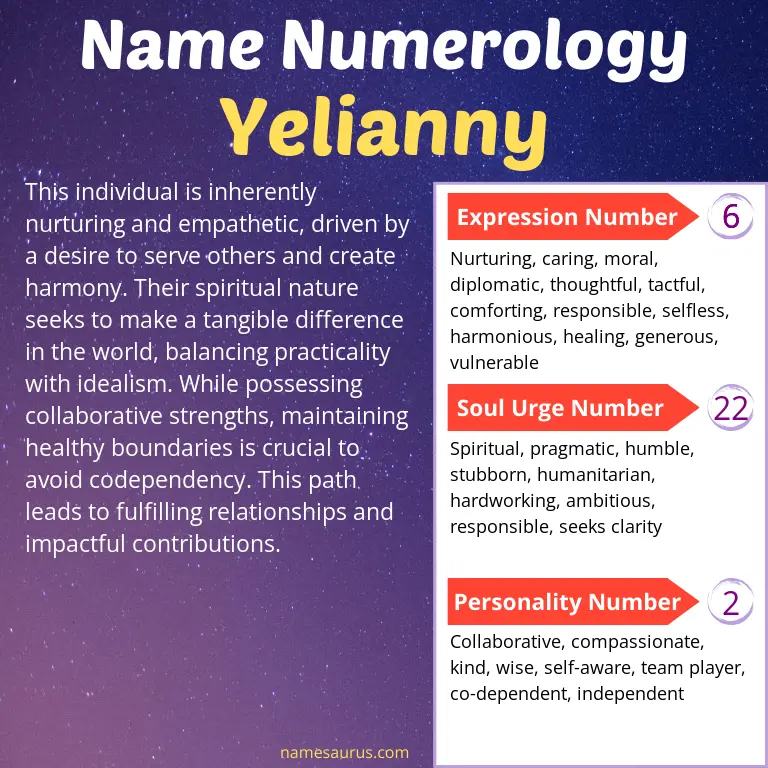 numerology of the name yelianny.