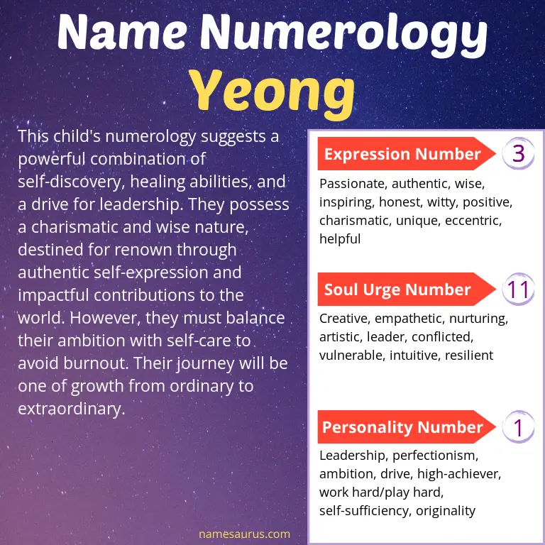 numerology of the name yeong.