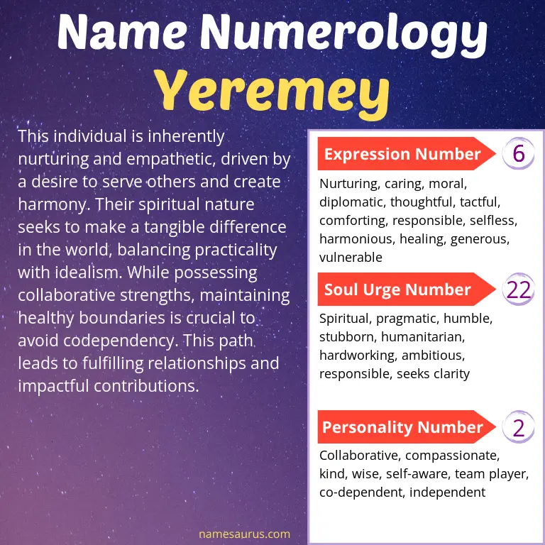 numerology of the name yeremey.