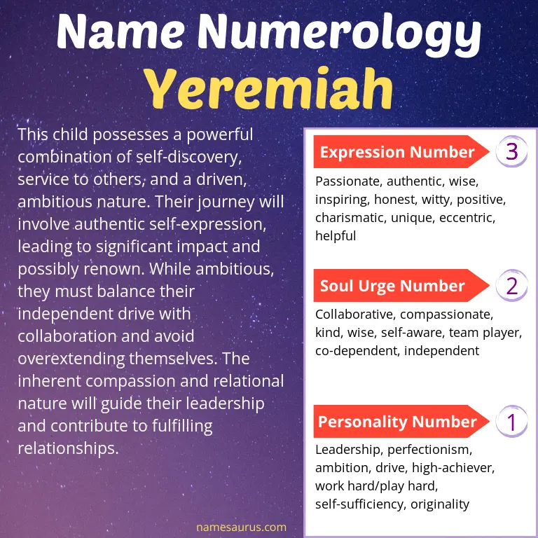 numerology of the name yeremiah.