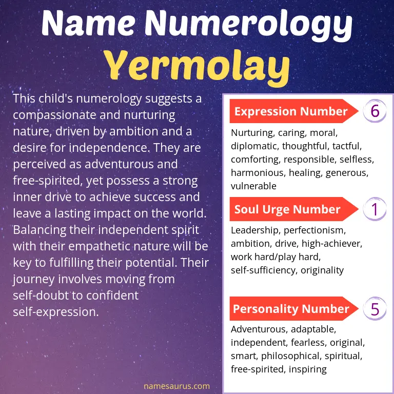 numerology of the name yermolay.
