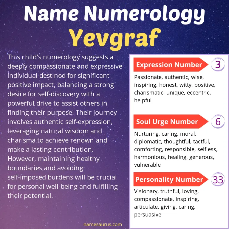 numerology of the name yevgraf.