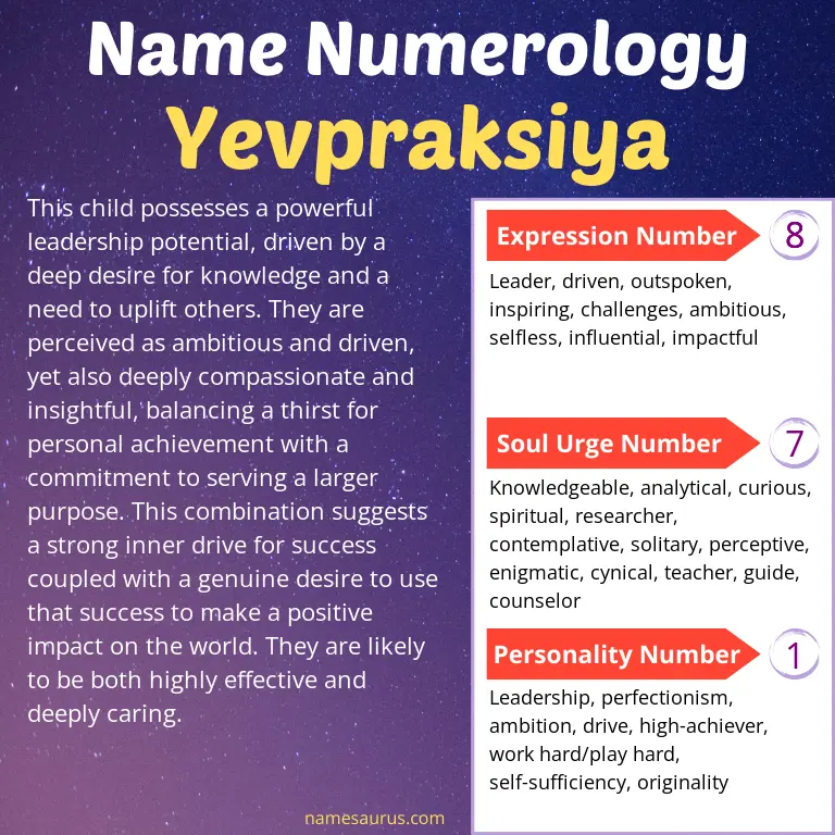 numerology of the name yevpraksiya.