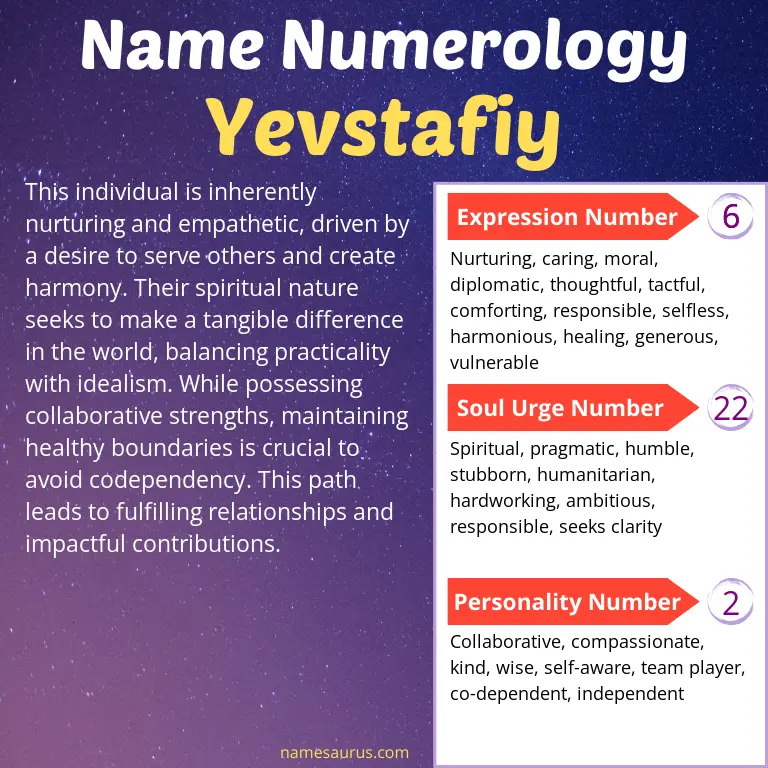 numerology of the name yevstafiy.