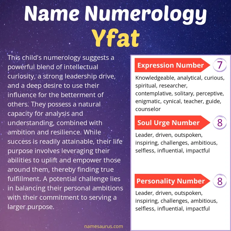 numerology of the name yfat.
