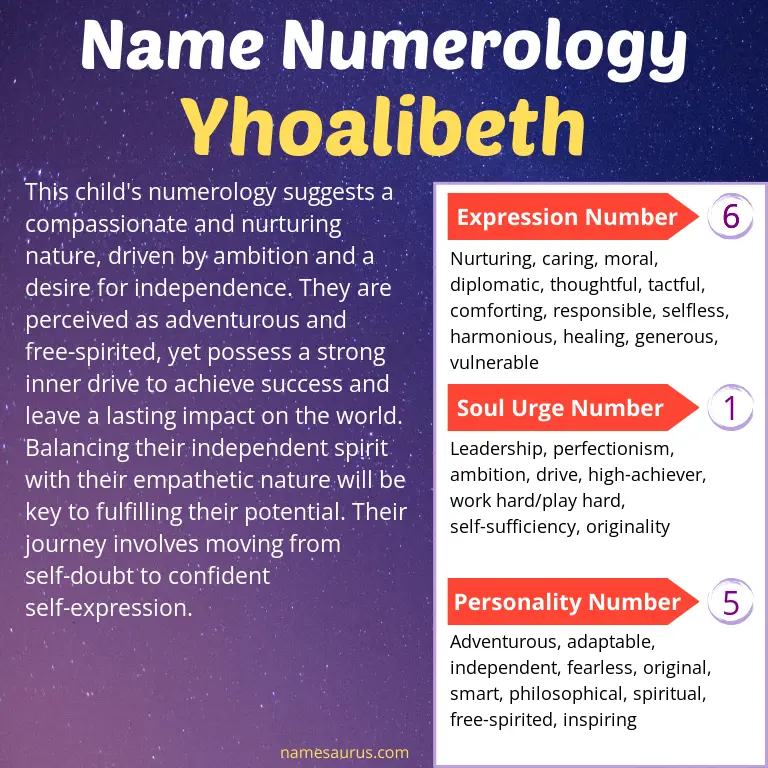 numerology of the name yhoalibeth.