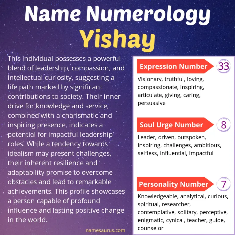 numerology of the name yishay.