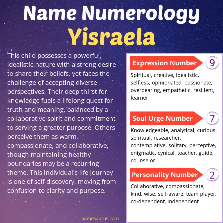 numerology of the name yisraela.