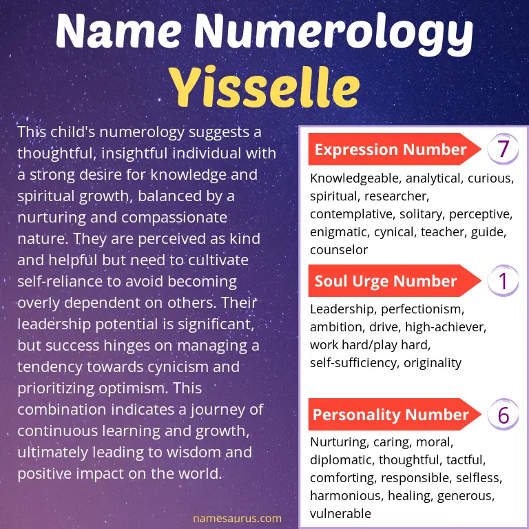 numerology of the name yisselle.
