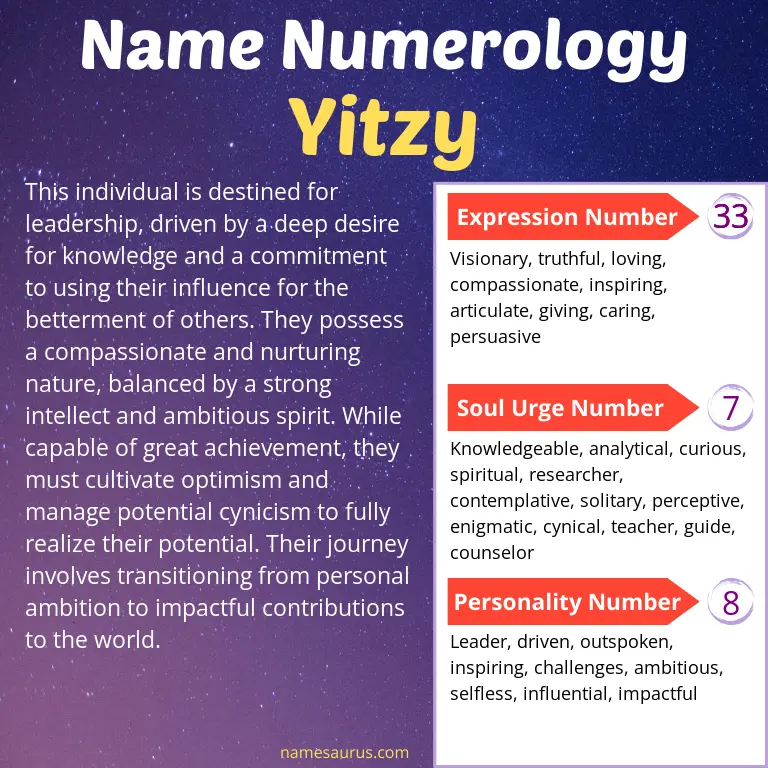 numerology of the name yitzy.