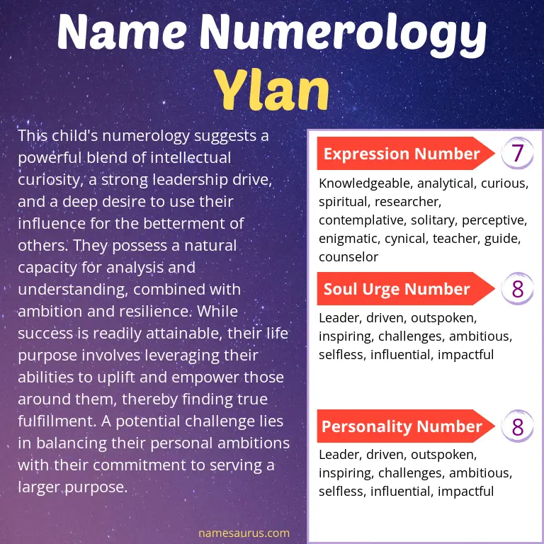 numerology of the name ylan.