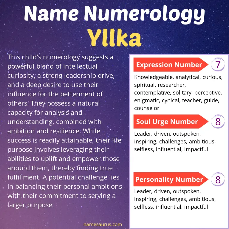 numerology of the name yllka.