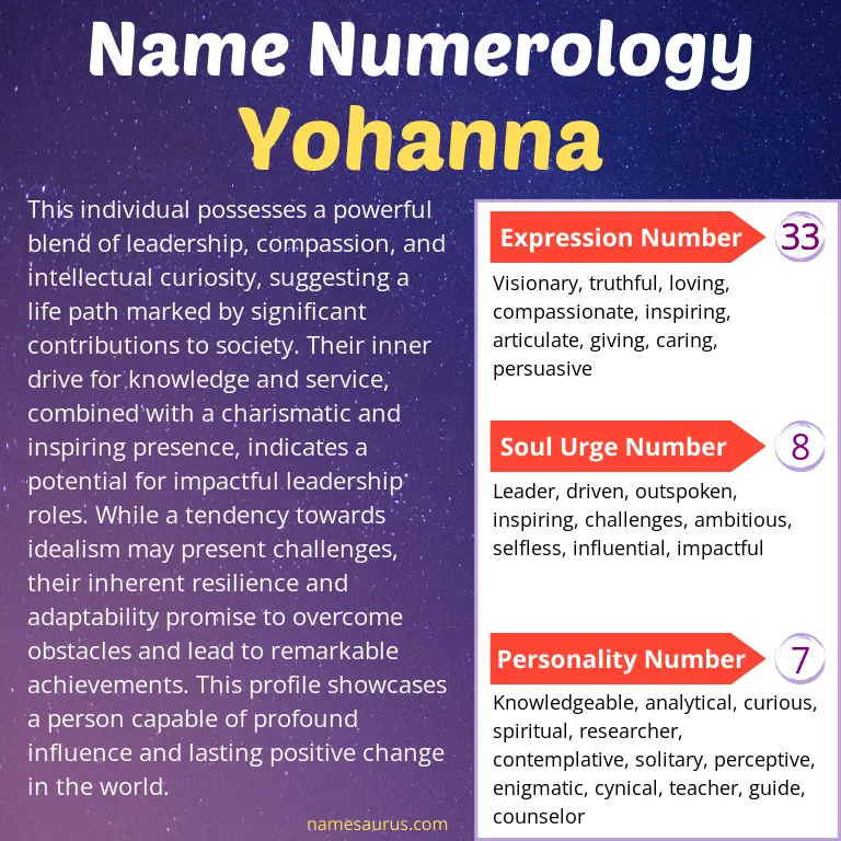 numerology of the name yohanna.