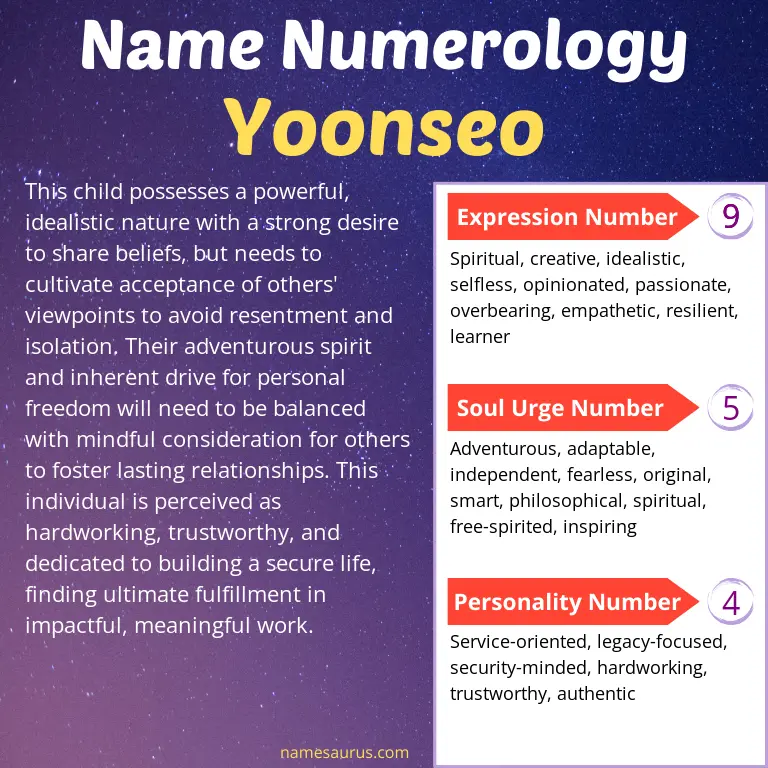 numerology of the name yoonseo.
