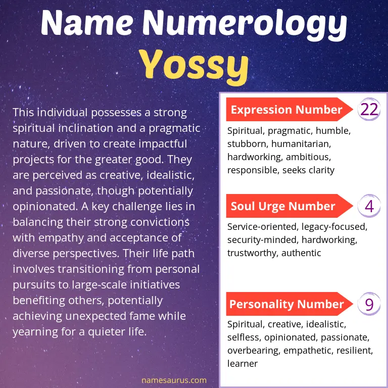 numerology of the name yossy.