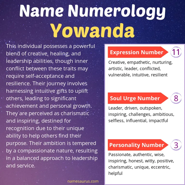 numerology of the name yowanda.