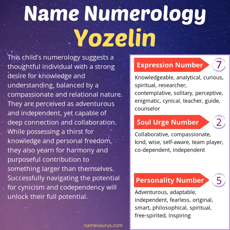numerology of the name yozelin.