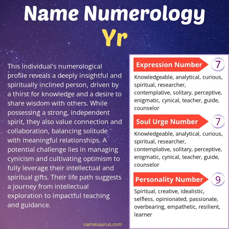 numerology of the name yr.