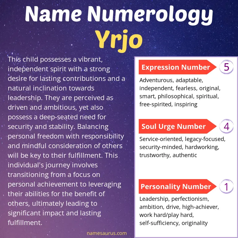 numerology of the name yrjo.