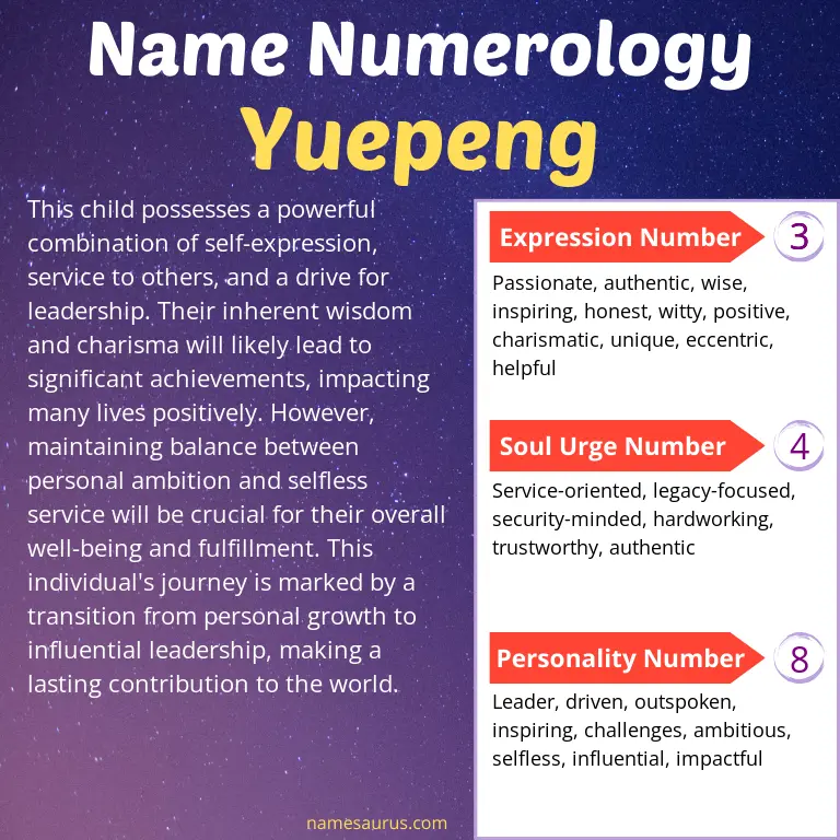 numerology of the name yuepeng.
