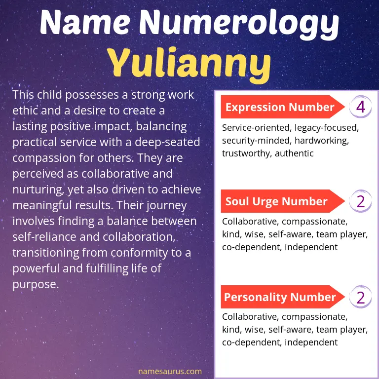 numerology of the name yulianny.