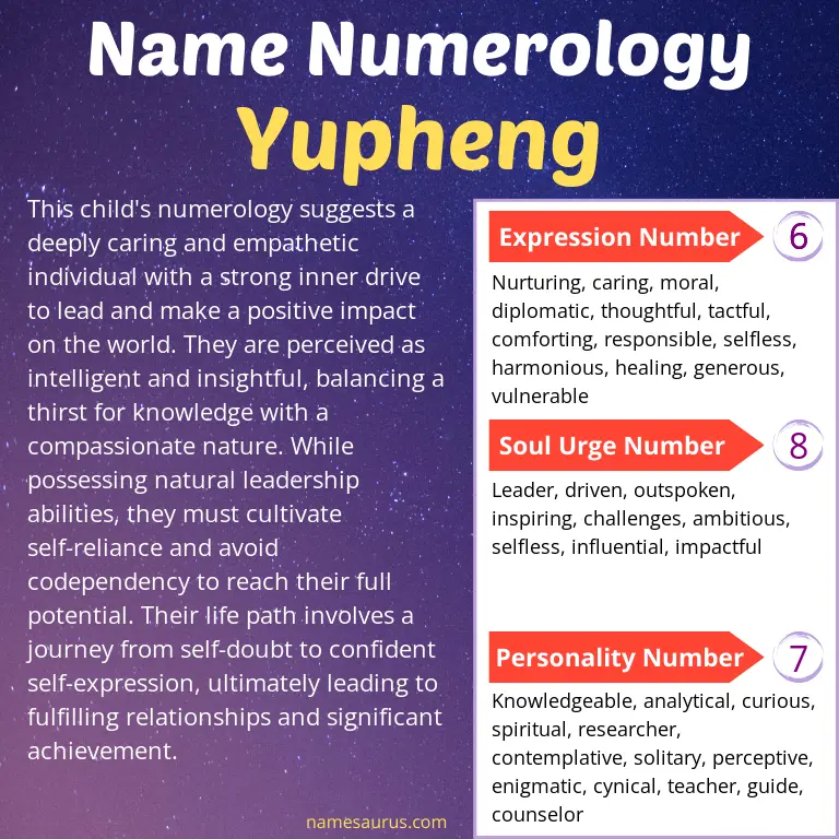 numerology of the name yupheng.