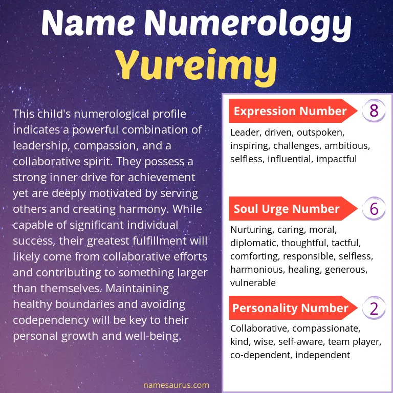 numerology of the name yureimy.